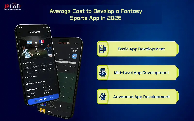 Average Cost to Develop a Fantasy Sports App in 2026